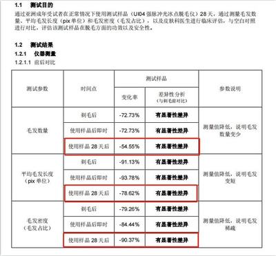 女生下面的毛毛，到底要不要剃？強(qiáng)脈沖脫毛儀的真相與建議
