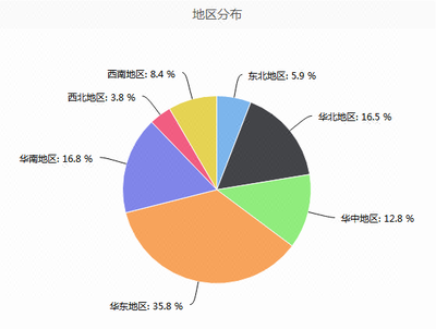 食品飲料行業市場調查 問卷設計、數據收集與市場研究全流程解析