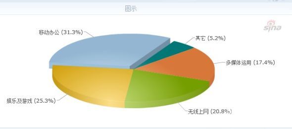 超極本引領風尚，筆記本電腦市場迎來輕薄性能新紀元