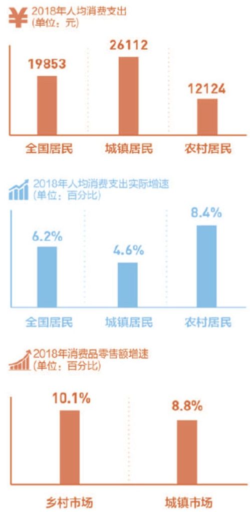 春節(jié)農(nóng)村調(diào)查 155個集市中過半現(xiàn)疑似假冒產(chǎn)品——農(nóng)村市場監(jiān)管亟待加強