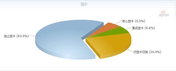 超極本引領(lǐng)筆記本電腦市場(chǎng)新潮流——筆記本電腦市場(chǎng)調(diào)查報(bào)告