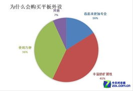 路在何方 2012年度平板外設(shè)市場(chǎng)調(diào)查