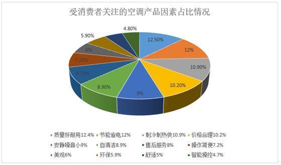 雙11購物狂歡節(jié),年輕人如何選購空調(diào)產(chǎn)品?